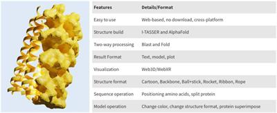 PROFASA—a web-based protein fragment and structure analysis workstation
